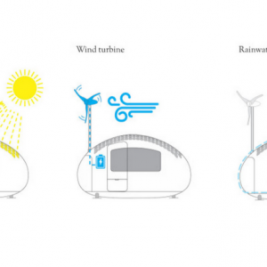 تصویر - اکوکپسول مجهز به انرژی خورشیدی - معماری